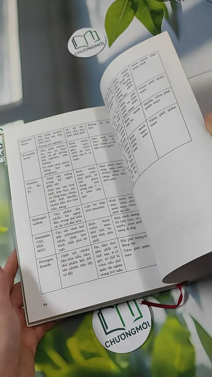 Hô Hấp Ký Spirometry - Lê Thị Tuyết Lan 780904