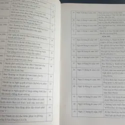 Lịch Sử Đảng Bộ Thành Phố Hồ Chí Minh 1975-2015 Tập 3 Quyển 1 747440