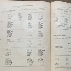 Từ điển tiếng Nga bằng hình ảnh, bìa cứng, in ở Nga năm 1988 602977