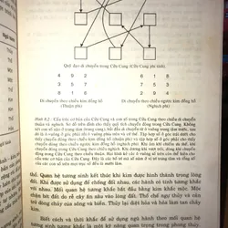 Tri thức cổ đại hoà nhập trong đời sống hiện đại - Phong thuỷ  707681