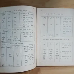 Từ Điển KHƠME - VIỆT (Bộ 2 Tập) - Hoàng Học 558283