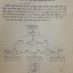 101 THUẬT TOÁN VÀ CHƯƠNG TRÌNH 495341