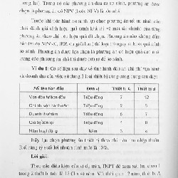 Giáo trình Lập dự án đầu tư 13476