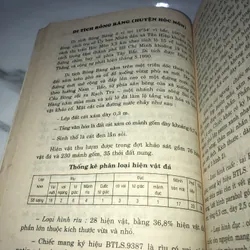 Khảo cổ học tiền sử và sơ sử Tp HCM  738099