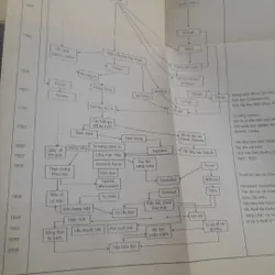 Xavier Darcos - LỊCH SỬ VĂN HỌC PHÁP 570048