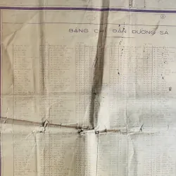 BẢN ĐỒ ĐÔ THÀNH SÀI GÒN - GIA ĐỊNH XƯA ( đóng dấu 1963)  776933