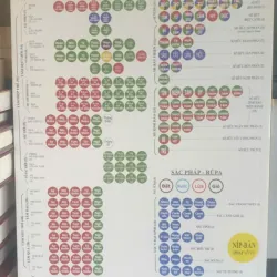 Giáo Trình Siêu Lý Tiểu Học - Abhidhamma Thasangaha 717680