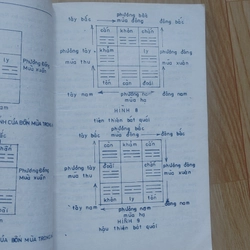 TỬ VI với con người  501339