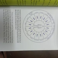 Kỹ năng học tập theo pp Tony Buzan - Sách cũ - Như mới 697659