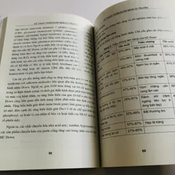 📘 KỸ THUẬT CHẨN ĐOÁN BỆNH DI TRUYỀN 593076