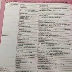 📘 MIMS DRUG REFERENCE 2021/2022 482486