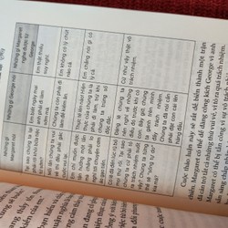 Sách Đồng cảm trong hôn nhân: Yêu trọn vẹn những điều khác biệt 82608