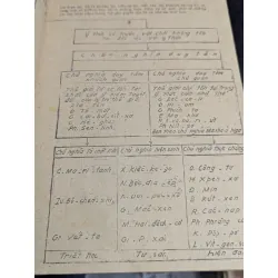 Các phương tiện trực quan trong giảng dạy triết học 727096