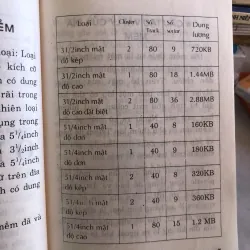Sủ dụng hiệu quả các loại ổ đĩa bên trong máy tính - Nguyễn Thị Kiều Duyên  1027756