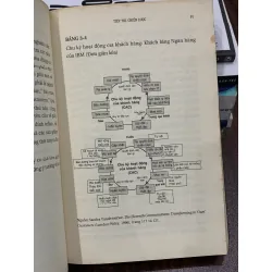 Bàn về tiếp thị – Philip Kotler 554641