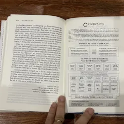 7 thói quen hiệu quả  (10) 429277