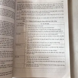 Quản trị học 727800