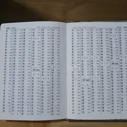 Hán - Việt Tự Điển (Thiều Chửu) 576824