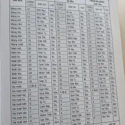 LỊCH VAN NIÊN  1007317