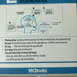 2 phút nói Tiếng Anh như gió 776951
