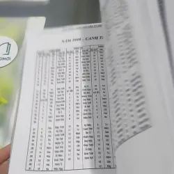 Lịch Vạn Niên Từ Năm 2000 - 2100 - Diệu Tuệ 727382