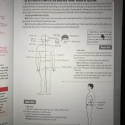 1000 câu hỏi về hoàng đế nội kinh  703525