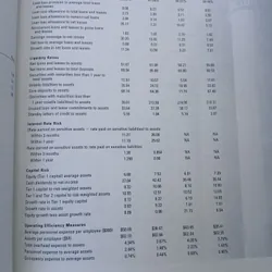 MANAGING FINANCIAL INSTITUTIONS (QUẢN LÝ TỔ CHỨC TÀI CHÍNH)  731537