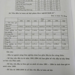 Hồ Sơ 60 Năm (1945 - 2005) 497188