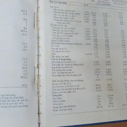 QUẢN TRỊ NGÂN HÀNG THƯƠNG MẠI  761034