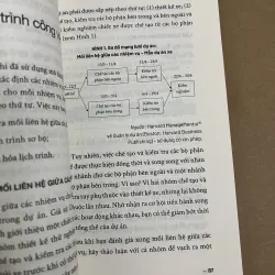 HBR Guide Đưa dự án đến thành công 1022538