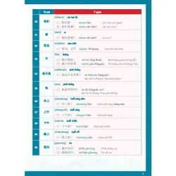 Tự Học Từ Vựng Tiếng Trung HSK 9 Cấp Theo Chủ Điểm - HSK 1 925913