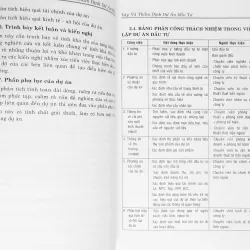 Giáo trình lập & thẩm định dự án đầu tư 688080