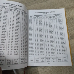 Lịch Vạn Niên 1932 - 2050 517682