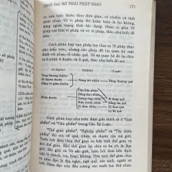 Lược sử Phật Giáo Ấn Độ - HT. Thích Thanh Kiểm 936365