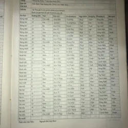 Chọn ngày tốt trong dân gian  702540