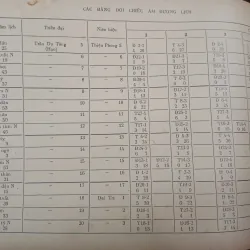 BẢNG ĐỐI CHIẾU ÂM DƯƠNG LỊCH 2000 NĂM VÀ NIÊN BIỂU LỊCH SỬ 564630