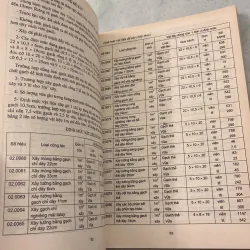 Các quy định về định mức vật tư trong xây dựng - 2003s 1031061