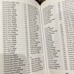 TỪ ĐIỂN ĐƯỜNG PHỐ HÀ NỘI ( XB 2010) 697746