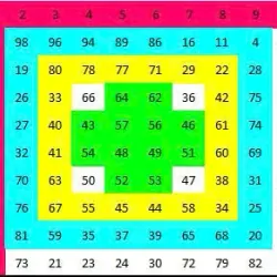 Bảng Ma Trận KAVALA 936352