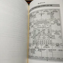 Tử Vi Dễ Hiểu - Thực Hành Tổng Hợp 1 1021155