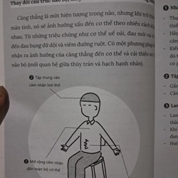 Chánh Niệm 323772
