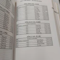 ĐỊA DANH VÀ TÀI LIỆU LƯU TRỮ VỀ LÀNG XÃ BẮC KỲ  957106