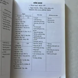 Hoàng lịch 2008-2009 561450