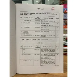 Các văn bản quy phạm pháp luật về vệ sinh ATTP Tập 1- Bộ y tế 716639