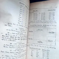 Tử vi đẩu số tân biên - Thái Thứ Lang 591414