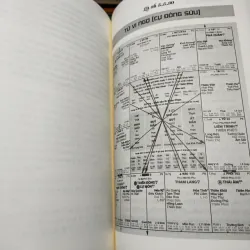 Tử Vi Dễ Hiểu - Thực Hành Tổng Hợp 1 1021155