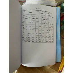 khảo sát là thuốc qua kết quả đấu thầu tại 1 số bệnh viện giai đoạn 2006-2007 717600