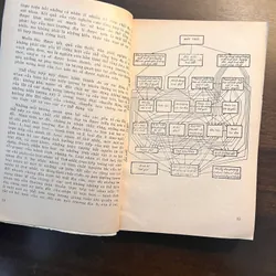 📖 Những qui luật cấu trúc và phát triển của môi trường địa lý (xb 1972) 565181