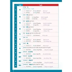 Tự Học Từ Vựng Tiếng Trung HSK 9 Cấp Theo Chủ Điểm - HSK 1 925913