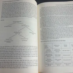 Lý Thuyết Về Hành Động Tương Giao - Jürgen Habermas 801035